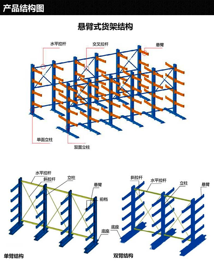 悬臂货架结构图